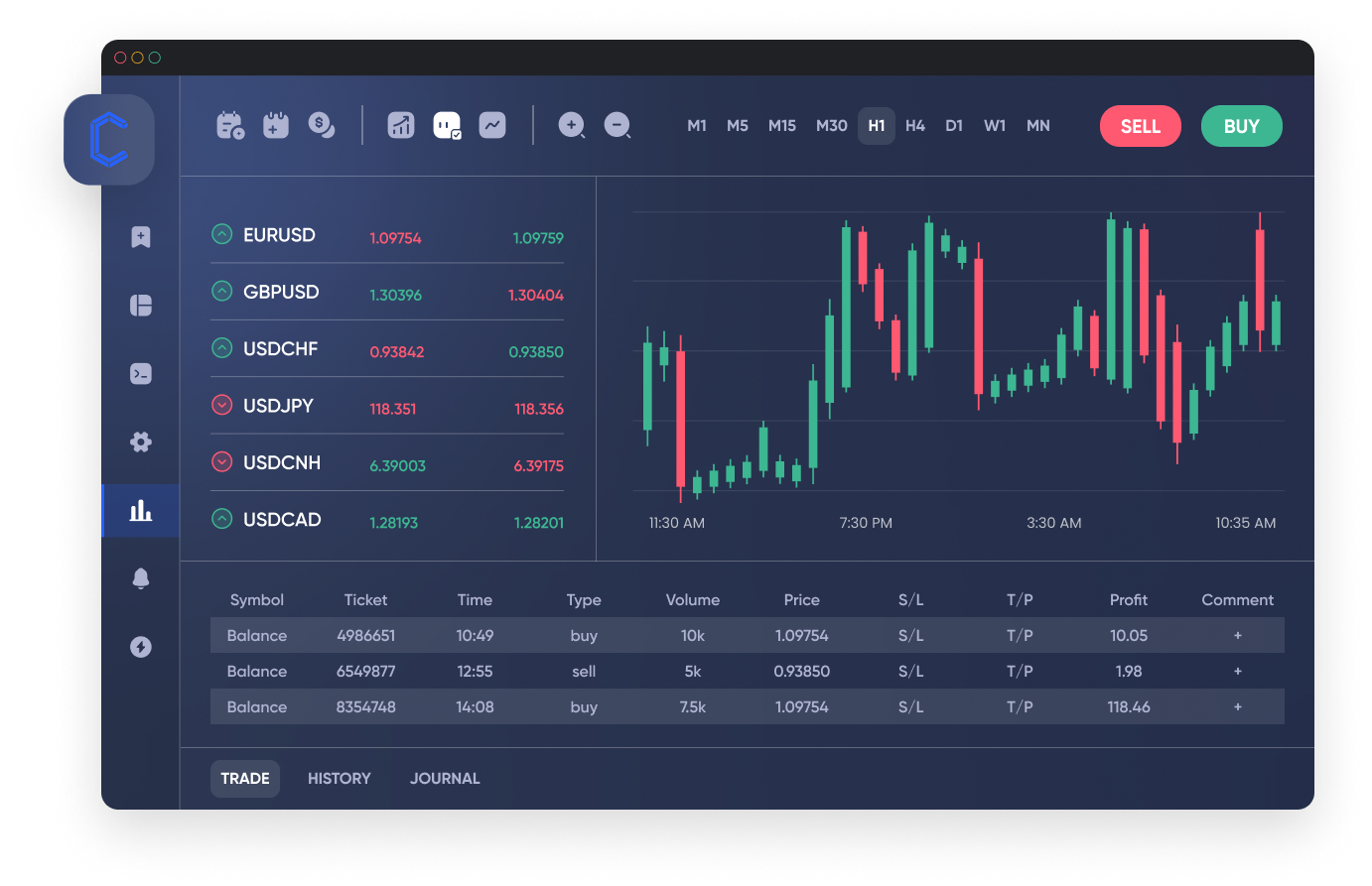 White Label MetaTrader – FINDEVEX