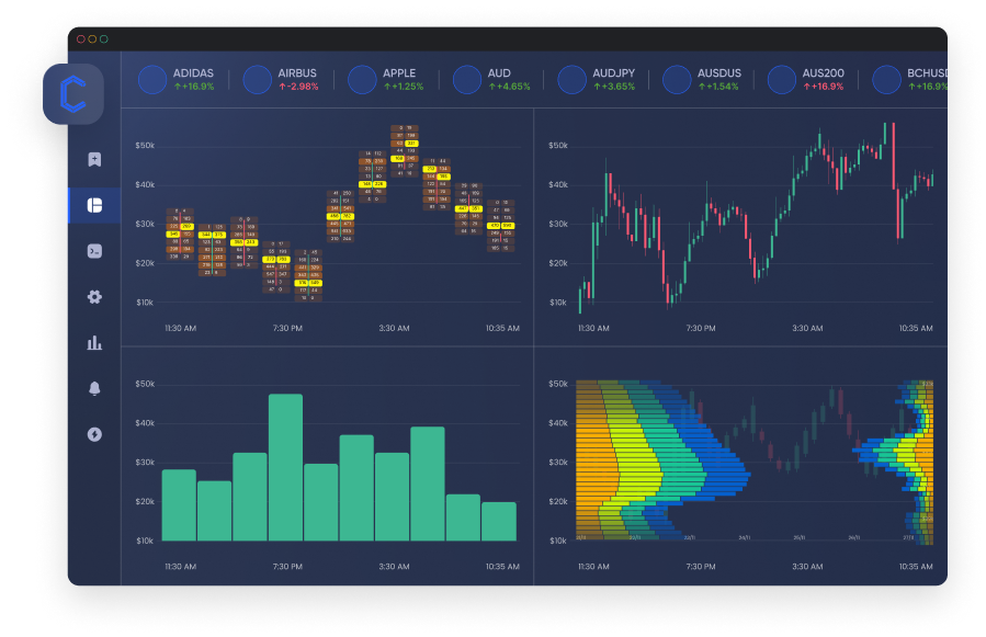 multiactive-broker